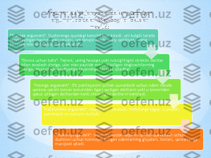 "Shaxsga argument". Dushmanga quyidagi kamchiliklar kiradi: uni kulgili tarzda 
tasvirlaydigan haqiqiy yoki xayoliy, uni tanqid qiladi. aqliy qobiliyat, uning 
fikrining ishonchliligiga putur etkazadi. 
"Omma uchun bahs". Tezisni, uning haqiqat yoki noto'g'riligini ob'ektiv dalillar 
bilan asoslash o'rniga, ular nizo paytida mavjud bo'lgan tinglovchilarning 
fikriga, hissiyotiga, kayfiyatiga tayanishga harakat qiladilar. 
  "Insonga argument". O'z pozitsiyasini qo'llab-quvvatlash uchun odam nizoda 
qarama-qarshi tomon tomonidan ilgari surilgan dalillarni yoki u tomonidan 
qabul qilingan dalillardan kelib chiqadigan dalillarni keltiradi.
"Kabburlikka argument". Dushmanni maqtash, iltifotlarga tegsa, u yoqadi, 
yumshaydi va muloyim bo'ladi;
""Hokimiyatga dalil". Inson o'z nuqtai nazarini qo'llab-quvvatlash uchun 
dushman uchun hokimiyat bo'lgan odamlarning g'oyalari, ismlari, qarashlariga 
murojaat qiladi.Argumentatsiya jarayonlarida keng tarqalgan 
argument qoidalari bilan bog'liq fokuslar 
mavjud:         