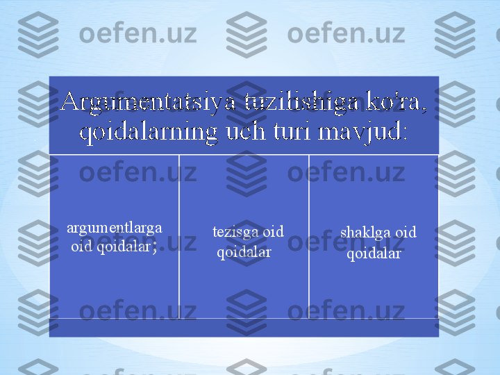 , Argumentatsiya tuzilishiga ko'ra, 
qoidalarning uch turi mavjud:
argumentlarga 
oid qoidalar ;   tezisga oid 
qoidalar   shaklga oid 
qoidalar 