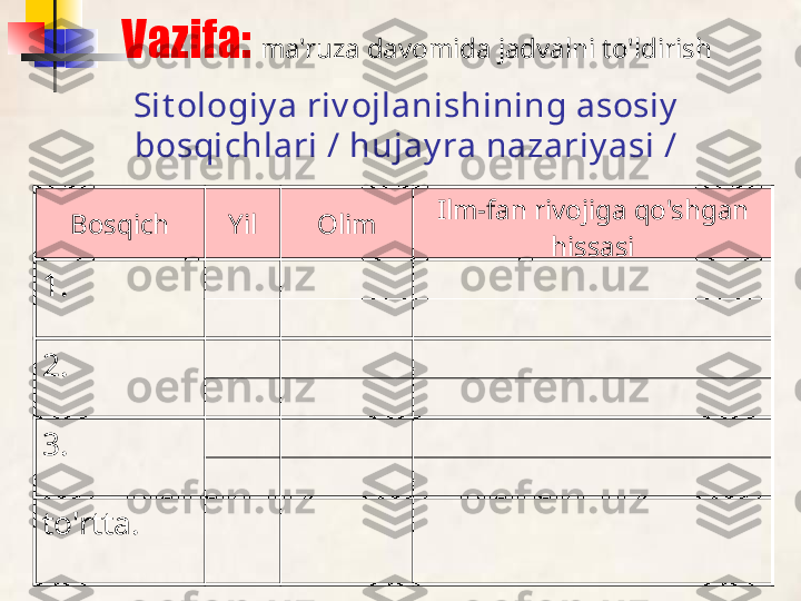     Vazifa:  ma'ruza davomida jadvalni to'ldirish
Bosqich Yil Olim Ilm-fan rivojiga qo'shgan 
hissasi
1.
2.
3.
to'rtta. Sit ologiy a riv ojlanishining asosiy  
bosqichlari / hujay ra nazariy asi / 