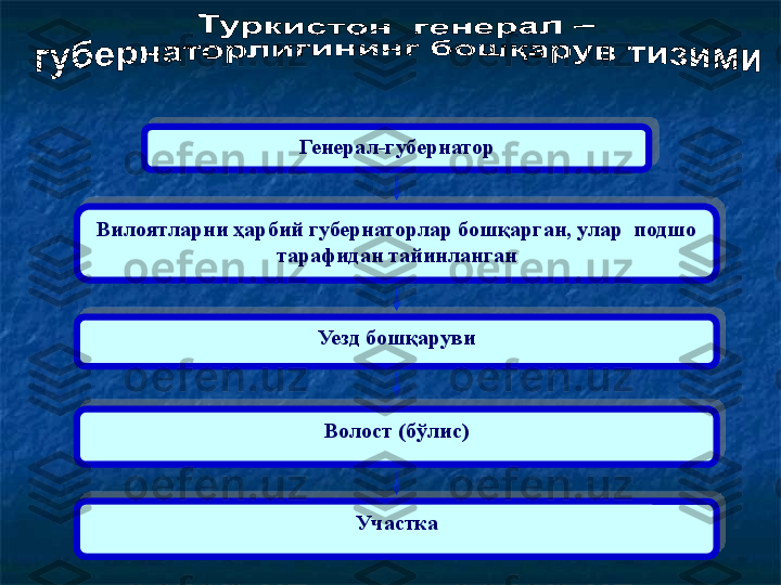 Генерал-губернатор
Вилоятларни ҳарбий губернаторлар бошқарган, улар  подшо 
тарафидан тайинланган
Уезд бошқаруви
Волост (бўлис)
Участка      