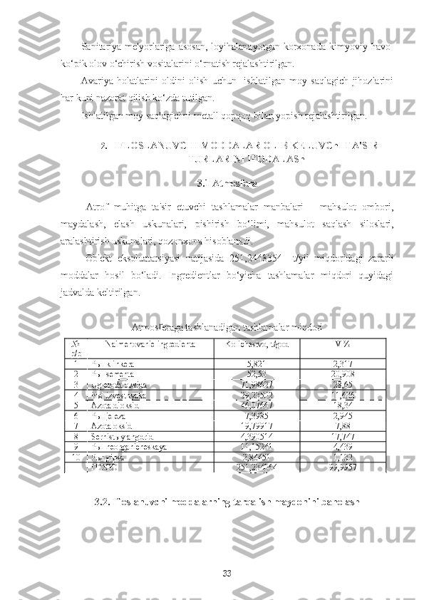 Sanitariya   me'yorlariga   asosan,   loyihalanayotgan   korxonada   kimyoviy  havo-
ko‘pik olov o‘chirish vositalarini o‘rnatish rejalashtirilgan. 
Avariya   holatlarini   oldini   olish   uchun     ishlatilgan   moy   saqlagich   jihozlarini
har kuni nazorat qilish ko‘zda tutilgan.
Ishlatilgan moy saqlagichni metall qopqoq bilan yopish rejalashtirilgan.
2. IFLOSLANUVCHI MODDALAR OLIB KELUVChI TA'SIR 
TURLARINI IFODALASh
3.1 Atmosfera
Atrof   muhitga   ta'sir   etuvchi   tashlamalar   manbalari   –   mahsulot   ombori,
maydalash,   elash   uskunalari,   pishirish   bo‘limi,   mahsulot   saqlash   siloslari,
aralashtirish uskunalari, qozonxona hisoblanadi.   
Ob'ekt   ekspluatatsiyasi   natijasida   251,2448354     t/yil   miqdoridagi   zararli
moddalar   hosil   bo‘ladi.   Ingredientlar   bo‘yicha   tashlamalar   miqdori   quyidagi
jadvalda keltirilgan.
Atmosferaga tashlanadigan tashlamalar miqdori                                                                                               
№
p/p Naimenovanie ingredienta  Kolichestvo, t/god  V %
1 Pыl klinkera  5,821 2,317
2 Pыl sementa  52,53 20,908
3 Ugleroda oksida 71,98627 28,65
4 Pыl izvestnyaka  29,23502 11,636
5 Azota dioksid 46,07667 18,34
6 Pыl jeleza 7,3985 2,945
7 Azota oksid 19,79917 7,88
8 Sernistыy angdrid 4,390514 17,747
9 Pыl neorganicheskaya  11,15241 4,439
10 Pыl gipsa 2,84451 1,132
ITOGO 251,234064 99,9957
3.2. Ifloslanuvchi moddalarning tarqalish maydonini baholash
33 