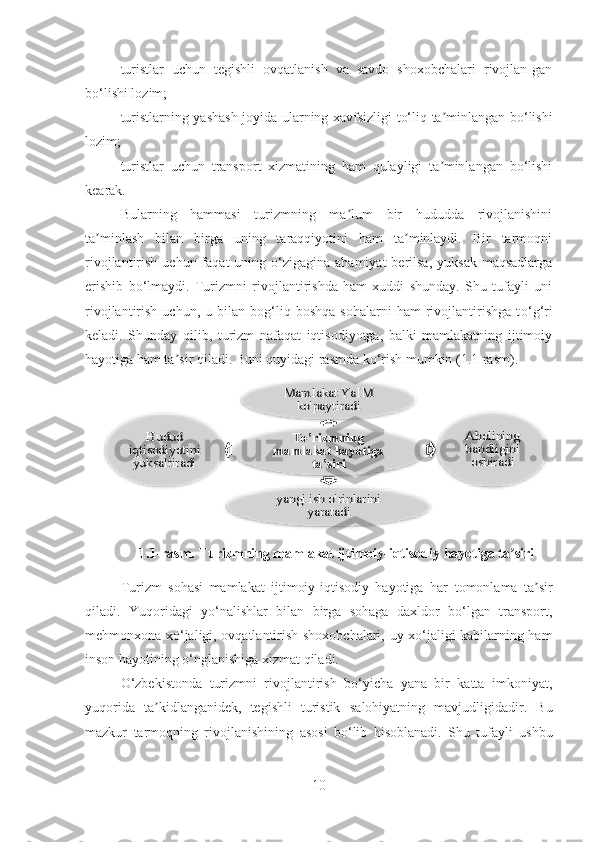 - turistlar   uchun   tegishli   ovqatlanish   va   savdo   shoxobchalari   rivojlan-gan
bo‘lishi lozim;
- turistlarning yashash   joyida ularning   xavfsizligi   to‘liq   ta minlangan bo‘lishiʼ
lozim;
- turistlar   uchun   transport   xizmatining   ham   qulayligi   ta minlangan   bo‘lishi
ʼ
kearak.
Bularning   hammasi   turizmning   ma lum   bir   hududda   rivojlanishini	
ʼ
ta minlash   bilan   birga   uning   taraqqiyotini   ham   ta minlaydi.   Bir   tarmoqni	
ʼ ʼ
rivojlantirish  uchun faqat   uning o‘zigagina ahamiyat  berilsa,  yuksak  maqsadlarga
erishib   bo‘lmaydi.   Turizmni   rivojlantirishda   ham   xuddi   shunday.   Shu   tufayli   uni
rivojlantirish   uchun,  u   bilan  bog‘liq  boshqa   sohalarni   ham   rivojlantirishga   t o‘ g‘ri
keladi.   Shunday   qilib,   turizm   nafaqat   iqtisodiyotga,   balki   mamlakatning   ijtimoiy
hayotiga ham ta sir qiladi. Buni quyidagi rasmda ko‘rish mumkin (1.1-rasm).	
ʼ
1.1 -rasm.  Turizmning mamlakat ijtimoiy-iqtisodiy hayotiga ta siri	
ʼ
Turizm   sohasi   mamlakat   ijtimoiy-iqtisodiy   hayotiga   har   tomonlama   ta sir	
ʼ
qiladi.   Yuqoridagi   yo‘nalishlar   bilan   birga   sohaga   daxldor   bo‘lgan   transport,
mehmonxona xo‘jaligi, ovqatlantirish shoxobchalari, uy xo‘jaligi kabilarning ham
inson  hayotining o‘nglanishiga xizmat qiladi.
O‘zbekiston da   turizm ni   rivojlantirish   bo‘yicha   yana   bir   katta   imkoniyat,
yuqorida   ta kidlanganidek,   tegishli   turistik  	
ʼ salohiyatning   mavjudligidadir .   Bu
mazkur   tarmoqning   rivojlanishi ning   asosi   bo‘lib   hisoblanadi.   Shu   tufayli   ushbu
10	
To 'rizmning 	
mamlakat hayotiga 	
ta'siri	
Mamlakat Ya IM 	
ko'paytiradi	
Aholining 
bandligini 
oshiradi	
yangi ish o'rinlarini 	
yaratadi	
Hudud 	
iqtisodiyotini 
yuksaltiradi      