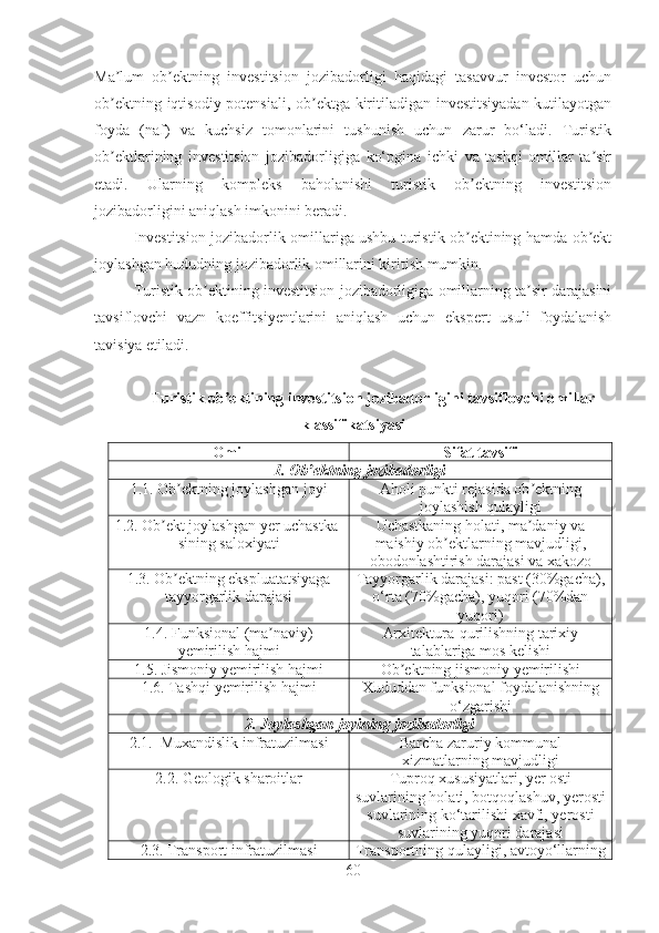 Ma lum   ob ektning   investitsion   jozibadorligi   haqidagi   tasavvur   investor   uchunʼ ʼ
ob ektning iqtisodiy potensiali, ob ektga kiritiladigan investitsiyadan kutilayotgan
ʼ ʼ
foyda   (naf)   va   kuchsiz   tomonlarini   tushunish   uchun   zarur   bo‘ladi.   Turistik
ob ektlarining   investitsion   jozibadorligiga   ko‘pgina   ichki   va   tashqi   omillar   ta sir
ʼ ʼ
etadi.   Ularning   kompleks   baholanishi   turistik   ob ektning   investitsion	
ʼ
jozibadorligini aniqlash imkonini beradi.
Investitsion jozibadorlik omillariga ushbu turistik ob ektining hamda ob ekt
ʼ ʼ
joylashgan hududning jozibadorlik omillarini kiritish mumkin.
Turistik ob ektining investitsion jozibadorligiga omillarning ta sir darajasini	
ʼ ʼ
tavsiflovchi   vazn   koeffitsiyentlarini   aniqlash   uchun   ekspert   usuli   foydalanish
tavisiya etiladi.
Turistik ob ektining investitsion jozibadorligini tavsiflovchi omillar	
ʼ
klassifikatsiyasi
Omil Sifat tavsifi
1. Ob ektning jozibadorligi	
ʼ
1.1. Ob ektning joylashgan joyi	
ʼ Aholi punkti rejasida ob ektning	ʼ
joylashish qulayligi
1.2. Ob ekt joylashgan yer uchastka-	
ʼ
sining saloxiyati Uchastkaning holati, ma daniy va	ʼ
maishiy ob ektlarning mavjudligi,	
ʼ
obodonlashtirish darajasi va xakozo
1.3. Ob ektning ekspluatatsiyaga	
ʼ
tayyorgarlik darajasi Tayyorgarlik darajasi: past (30%gacha),
o‘rta (70%gacha), yuqori (70%dan
yuqori)
1.4. Funksional (ma naviy)	
ʼ
yemirilish hajmi Arxitektura-qurilishning tarixiy
talablariga mos kelishi
1.5. Jismoniy yemirilish hajmi Ob ektning jismoniy yemirilishi	
ʼ
1.6. Tashqi yemirilish hajmi Xududdan funksional foydalanishning
o‘zgarishi
2. Joylashgan joyining jozibadorligi
2.1.  Muxandislik infratuzilmasi Barcha zaruriy kommunal
xizmatlarning mavjudligi
2.2. Geologik sharoitlar Tuproq xususiyatlari, yer osti
suvlarining holati, botqoqlashuv, yerosti
suvlarining ko‘tarilishi xavfi, yerosti
suvlarining yuqori darajasi
2.3. Transport infratuzilmasi Transportning qulayligi, avtoyo‘llarning
60 