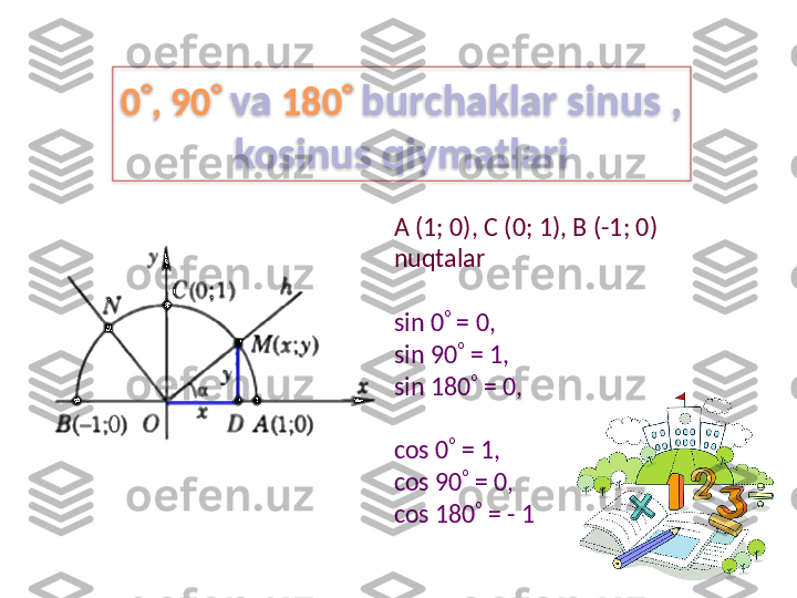0  , 90    va  180    burchaklar sinus ,
  kosinus qiymatlari 
А (1; 0), С (0; 1), В (-1; 0)  
nuqtalar
sin 0   = 0,
sin 90   = 1,
sin 180   = 0, 
cos 0   = 1, 
cos 90   = 0, 
cos 180   = - 1  
