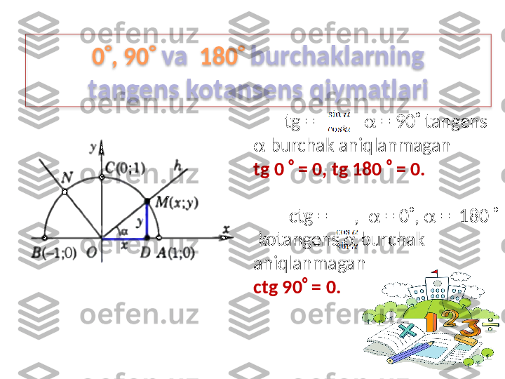        tg  =      ,        = 90    tangens 
  burchak aniqlanmagan   
tg  0    = 0,  tg  180    = 0.
         ctg  =      ,      = 0  ,    =  180    
  kotangens    burchak
aniqlanmagan
ctg  90   = 0.0  , 90    va    180    burchaklarning
tangens kotansens qiymatlari  