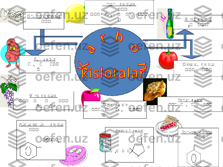 Sirka kislota
H
3 C – COOHLimon   kislotasi
                          COOH
HOOC – CH
2  – C – CH
2  – COOH
                          OHChumoli  kislota
Н –  COOH
                 
Vino kislotasi
HOOC  – СН  - СН ––  COOH
                  ОН     ОНSut  kislota
СН
3   - СН –  COOH
               ОН
Yantar  kislota
HOOC  – СН
2   - СН
2  ––  COOH
                 
Benzoy  kislota     
      СООН
          Askorbin  kislota
                         НО      ОН
              
                    Н
                                          =О
НОН
2 С-НОНС     
                                 ОAtsitalsalitsil   kislota
         СООН
                    
                    ОСОСН
3 Oksalat  kislota
HOOC –– COOH
Olma  kislota
HOOC  – СН  - СН
2  ––  COOH
                ОН 