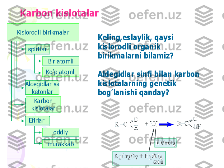 Karbon 	kislotalar	
Keling,eslaylik	, 	qaysi	
kislorodli	organik	
birikmalarni	bilamiz	?	
Aldegidlar	sinfi	bilan	karbon	
kislotalarning	genetik	
bog	’lanishi	qanday	?	
Kislorodli	birikmalar	
spirtlar	
Bir	atomli	
Ko	’p	atomli	
Aldegidlar	va	
ketonlar
Karbon
kislotalar
Efirlar	
oddiy	
murakkab    