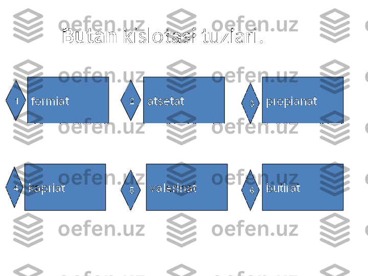 Butan  kislotasi tuzlari . 
formiat atsetat propianat
kapriat valerinat butirat1 2
3
4
5 6 