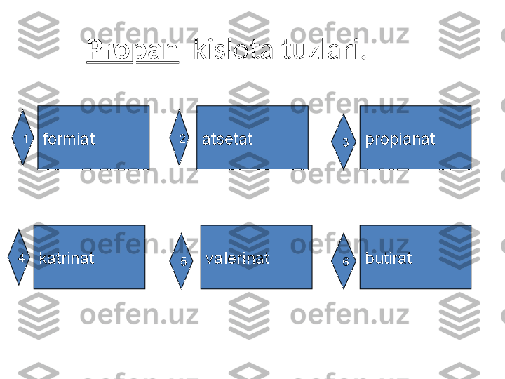 Prop an    kislota tuzlari.
formiat atsetat propianat
katrinat valerinat butirat1 2
3
4
5 6 