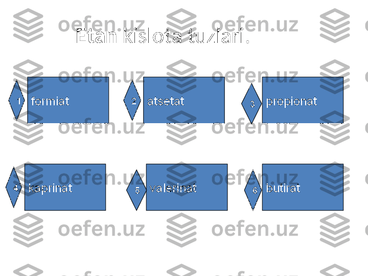 Etan  kislota tuzlari . 
formiat atsetat propionat
kaprinat valerinat butirat2
31
4
5 6 