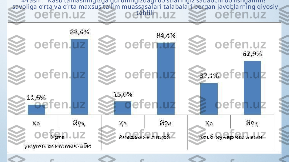 4-rasm. “ Kasb t anlashingizga guruhingi zdagi do’st laringiz sababchi bo’lishganmi?”  
sav oliga o’rt a v a o’rt a maxsus t a’lim muassasalari   t alabalari bergan jav oblarni ng qiy osiy  
t ahl ili 