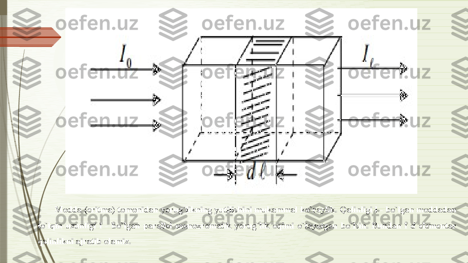 Modda (eritma)  tomonidan  yorug`likning yutilishini mukammal ko`raylik.  Qalinligi l  - bo`lgan moddadan 
to`lqin  uzunligi  l  -  bo`lgan  parallel  monoxromatik  yorug`lik  oqimi  o`tayotgan  bo`lsin.  Bundan  l  d  elementar 
qalinlikni ajratib olamiz.              