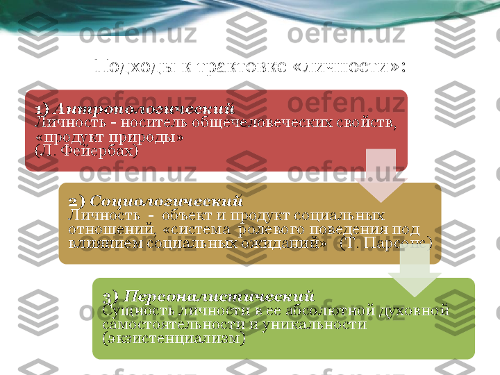 Подходы к трактовке «личности»:
1)  Антропологический
Личность - носитель общечеловеческих свойств, 
«продукт природы»  
(Л. Фейербах)     
2)  Социологический
Личность  -  объект и продукт социальных 
отношений, «система  ролевого поведения под 
влиянием социальных ожиданий»   (Т. Парсонс)
3)  Персоналистический
Сущность личности в ее абсолютной духовной 
самостоятельности и уникальности  
(экзистенциализм)     