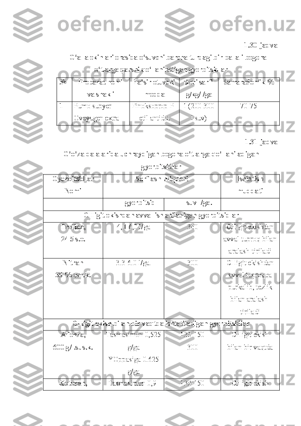 1.30-jadval
G‘alla ekinlari orasida o‘suvchi barcha turdagi bir pallali begona
o‘tlarga qarshi qo‘llaniladigan gyerbitsidlar
№ Preparat nomi
va shakli Ta’sir etuvchi
modda Dori sarfi
g/kg/l/ga Samaradorlik %
1 P umo supyer
O veyugen  e xtra Finoksoprop-P-
etil antidot 1   (200-300
l suv) 70- 7 5
1.31-jadval
G‘o‘za dalalarida uchraydigan begona o‘tlarga qo‘llaniladigan
gyerbitsidlar
Gyerbitsidlar
Nomi Sarflash miqdori Ishlatish
muddati
gyerbitsid suv l/ga.
CHigit ekishdan avval ishlatiladigan gyerbitsidlar
Treflan,
24 5 s.e. 4,0-6,0 l/ga 300 CHigit ekishdan
avval tuproq bilan
aralash-tiriladi
Nitran
30 % em.k. 3.3-6.0 l/ga. 300 CHigit ekishdan
avval tuproqqa
purkalib, tezlik
bilan aralash-
tiriladi
CHigit ekish bilan bir vaqtda ishlatiladigan gyerbitsidlar
Alienza,
600 g/l.sus.k. Tasmasimon 0,525
g/ga
YOppasiga 0.625
g/ga 130-150
300 CHigit ekish
bilan bir vaqtda
Kotoran, Tasmasimon 0,9- 130-150 CHigit ekish 