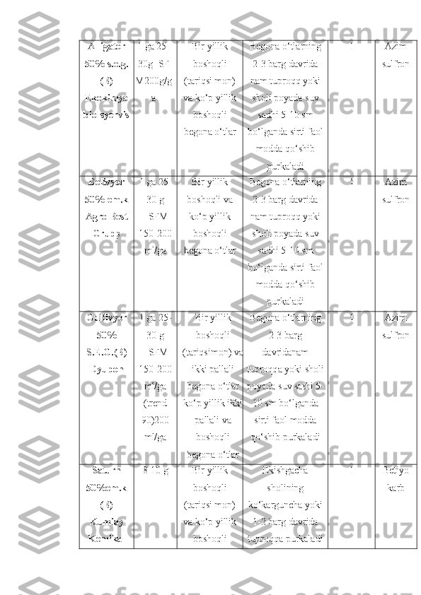 Alligator
50%   s.e.g.
(B)
Ekokimyo
bio - syervis 1 ga 25-
30g+SF
M200g/g
a Bir yillik
boshoqli
(tariqsi   mon)
va ko‘p yillik
boshoqli
begona o‘tlar Begona o‘tlarning
2-3 barg davrida
nam tuproqq yoki
sholi   poyada   suv
sadhi   5-10 sm
bo‘lganda sirti faol
modda qo‘shib
purkaladi 1 Azim
sulfron
Bolivyer
50% em.k
Agro Best
Grupp 1 ga 25-
30 g
+SFM
150-200
ml/ga Bir yillik
boshoqli va
ko‘p yillik
boshoqli
begona o‘tlar Begona o‘tlarning
2-3 barg davrida
nam tuproqq yoki
sholi   poyada   suv
sadhi   5-10 sm
bo‘lganda sirti faol
modda qo‘shib
purkaladi 1 Azim
sulfron
Gullivyer
50%
S.E.G.(B)
Dyupon 1 ga 25-
30 g
+SFM
150-200
ml/ga
(trend
90)200
ml/ga Bir yillik
boshoqli
(tariqsimon)   va
ikki pallali
begona o‘tlar
ko‘p yillik ikki
pallali va
boshoqli
begona o‘tlar Begona o‘tlarning
2-3 barg
davridanam
tuproqq a  yoki sholi
poyada   suv sa t hi   5-
10 sm   bo‘lganda
sirti faol modda
qo‘shib purkaladi 1 Azim
sulfron
Saturn
50%em.k
(B)
Kumiay
Kemikal 8-10 g Bir yillik
boshoqli
(tariqsi   mon)
va ko‘p yillik
boshoqli Ekishgacha
sholining
ko‘karguncha yoki
1-2 barg davrida
tuproqqa purkaladi 1 Betiyo
karb 