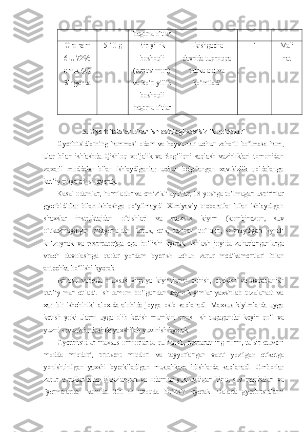 begona o‘tlar
Ordram
6E. 72%
em.k (B)
Singenta 5-10 g Bir yillik
boshoqli
(tariqsi   mon)
va ko‘p yillik
boshoqli
begona o‘tlar E kishgacha
davrida tuproqqa
purkaladi va
ko‘miladi 1 Mali
nat
5. Gyerbitsidlar bilan ishlashdagi xavfsizlik qoidalari
Gyerbitsidlarning   hammasi   odam   va   hayvonlar   uchun   zaharli   bo‘lmasa   ham,
ular   bilan   ishlashda   Qishloq   xo‘jalik   va   Sog‘liqni   saqlash   vazirliklari   tomonidan
zaxarli   moddalar   bilan   ishlaydiganlar   uchun   belgilangan   xavfsizlik   qoidalariga
kat’iy rioya qilish kyerak.
Kasal odamlar, homilador va emizikli ayollar, 18 yoshga to‘lmagan uspirinlar
gyerbididlar   bilan   ishlashga   qo‘yilmaydi.   Ximiyaviy   preparatlar   bilan  ishlaydigan
shaxslar   instruktajdan   o‘tishlari   va   maxsus   kiyim   (kombinezon,   suv
o‘tkazmaydigan   matyerialdan   fartuk,   etik,   rezinali   qo‘lqop,   sinmaydigan   oynali
ko‘zoynak   va   respirator)ga   ega   bo‘lishi   kyerak.   Ishlash   joyida   zaharlanganlarga
vrach   davolashiga   qadar   yordam   byerish   uchun   zarur   medikamentlari   bilan
aptechka bo‘lishi kyerak.
Ishlash   vaqtida   maxsus   ximoya   kiyimlarini   echish,   chekish   va   ovqatlanish
qat’iy   man   etiladi.   Ish   tamom   bo‘lgandan   keyin   kiyimlar   yaxshilab   tozalanadi   va
xar   bir   ishchiniki   aloxida-alohida   joyga   osib   saqlanadi.   Maxsus   kiyimlarda   uyga
ketish   yoki   ularni   uyga   olib   ketish   mumkin   emas.   Ish   tugagandai   keyin   qo‘l   va
yuzni sovunlab, dushda yaxshilab yuvinish kyerak.
Gyerbitsidlar  maxsus   omborlarda qulflanib, preparatning nomi,  ta’sir   etuvchi
modda   miqdori,   protsent   miqdori   va   tayyorlangan   vaqti   yozilgan   etiketga
yopishtirilgan   yaxshi   byerkiladigan   mustahkam   idishlarda   saqlanadi.   Omborlar
zarur   qurollar   bilan   jihozlangan   va   odamlar   yashaydigan   bino,   suv   manbalari   va
fyermalardan   kamida   200   m   uzoqda   bo‘lishi   kyerak.   Dalada   gyerbitsidlarni 