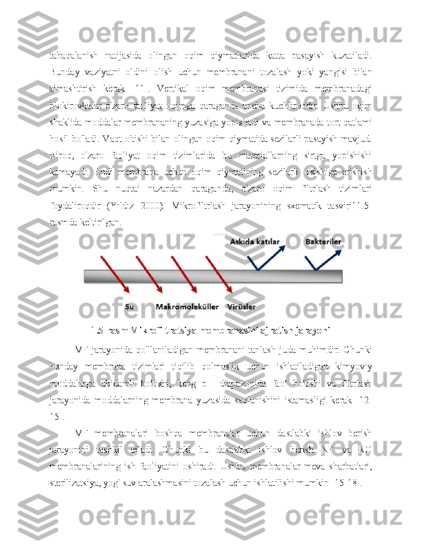 tabaqalanish   natijasida   olingan   oqim   qiymatlarida   katta   pasayish   kuzatiladi.
Bunday   vaziyatni   oldini   olish   uchun   membranani   tozalash   yoki   yangisi   bilan
almashtirish   kerak   [11].   Vertikal   oqim   membranasi   tizimida   membranadagi
blokirovkalar   o'zaro   faoliyat   oqimga   qaraganda   ancha   kuchliroqdir.   Ushbu   oqim
shaklida moddalar membrananing yuzasiga yopishadi va membranada tort qatlami
hosil bo'ladi. Vaqt o'tishi bilan olingan oqim qiymatida sezilarli pasayish mavjud.
Biroq,   o'zaro   faoliyat   oqim   tizimlarida   bu   materiallarning   sirtga   yopishishi
kamayadi.   Endi   membrana   uchun   oqim   qiymatining   sezilarli   o'sishiga   erishish
mumkin.   Shu   nuqtai   nazardan   qaraganda,   o'zaro   oqim   filtrlash   tizimlari
foydaliroqdir   (Yıldız   2000).   Mikrofiltrlash   jarayonining   sxematik   tasviri11.5-
rasmda keltirilgan.
1.5-rasm Mikrofiltratsiya membranasini ajratish jarayoni
MF   jarayonida   qo'llaniladigan   membranani   tanlash   juda   muhimdir.   Chunki
bunday   membrana   tizimlari   tiqilib   qolmaslik   uchun   ishlatiladigan   kimyoviy
moddalarga   chidamli   bo'lishi,   keng   pH   diapazonida   faol   bo'lishi   va   filtrlash
jarayonida   moddalarning   membrana   yuzasida   saqlanishini   istamasligi   kerak   [12-
15].
MF   membranalari   boshqa   membranalar   uchun   dastlabki   ishlov   berish
jarayonini   tashkil   qiladi.   Chunki   bu   dastlabki   ishlov   berish   NF   va   RO
membranalarining   ish   faoliyatini   oshiradi.   Ushbu   membranalar   meva   sharbatlari,
sterilizatsiya, yog'-suv aralashmasini tozalash uchun ishlatilishi mumkin [15-18]. 