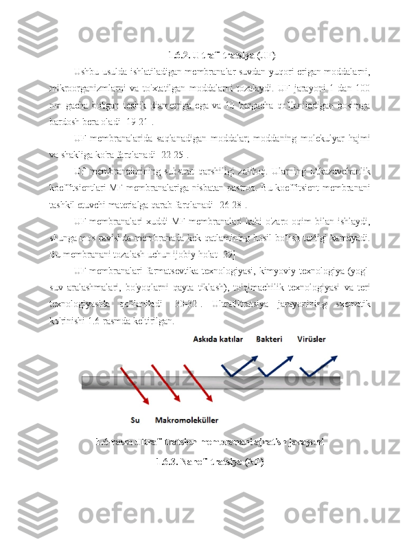 1.6.2. Ultrafiltratsiya (UF)
Ushbu usulda ishlatiladigan membranalar suvdan yuqori erigan moddalarni,
mikroorganizmlarni   va   to'xtatilgan   moddalarni   tozalaydi.   UF   jarayoni   1   dan   100
nm   gacha   bo'lgan   teshik   diametriga   ega   va   10   bargacha   qo'llaniladigan   bosimga
bardosh bera oladi [19-21].
UF   membranalarida   saqlanadigan   moddalar;   moddaning   molekulyar   hajmi
va shakliga ko'ra farqlanadi [22-25].
UF   membranalarining   substrat   qarshiligi   zaifroq.   Ularning   o'tkazuvchanlik
koeffitsientlari MF membranalariga nisbatan pastroq. Bu koeffitsient  membranani
tashkil etuvchi materialga qarab farqlanadi [26-28].
UF membranalari  xuddi   MF membranalari  kabi  o'zaro  oqim  bilan  ishlaydi,
shunga mos ravishda membranada kek qatlamining hosil bo'lish tezligi kamayadi.
Bu membranani tozalash uchun ijobiy holat [29]
UF membranalari farmatsevtika  texnologiyasi, kimyoviy texnologiya (yog'-
suv   aralashmalari,   bo'yoqlarni   qayta   tiklash),   to'qimachilik   texnologiyasi   va   teri
texnologiyasida   qo'llaniladi   [30-32].   Ultrafiltratsiya   jarayonining   sxematik
ko'rinishi 1.6-rasmda keltirilgan.
1.6-rasm Ultrafiltratsion membranani ajratish jarayoni
1.6.3. Nanofiltratsiya (NF) 