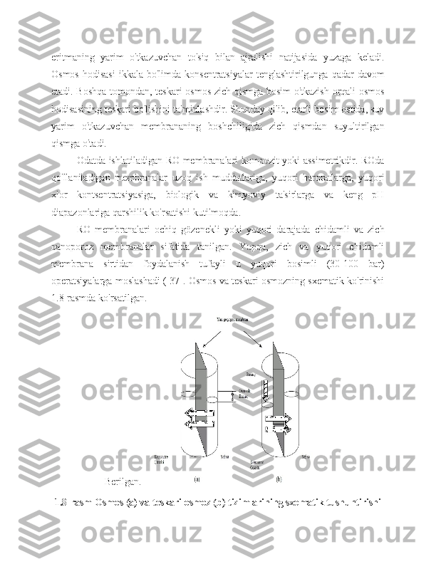 eritmaning   yarim   o'tkazuvchan   to'siq   bilan   ajralishi   natijasida   yuzaga   keladi.
Osmos  hodisasi   ikkala bo'limda  konsentratsiyalar  tenglashtirilgunga  qadar  davom
etadi. Boshqa tomondan, teskari osmos zich qismga bosim o'tkazish orqali osmos
hodisasining teskari bo'lishini ta'minlashdir. Shunday qilib, etarli bosim ostida, suv
yarim   o'tkazuvchan   membrananing   boshchiligida   zich   qismdan   suyultirilgan
qismga o'tadi.
Odatda ishlatiladigan RO membranalari kompozit yoki assimetrikdir. ROda
qo'llaniladigan   membranalar   uzoq   ish   muddatlariga,   yuqori   haroratlarga,   yuqori
xlor   kontsentratsiyasiga,   biologik   va   kimyoviy   ta'sirlarga   va   keng   pH
diapazonlariga qarshilik ko'rsatishi kutilmoqda.
RO   membranalari   ochiq   gözenekli   yoki   yuqori   darajada   chidamli   va   zich
nanoporoz   membranalar   sifatida   tanilgan.   Yupqa,   zich   va   yuqori   chidamli
membrana   sirtidan   foydalanish   tufayli   u   yuqori   bosimli   (30-100   bar)
operatsiyalarga moslashadi ([37]. Osmos va teskari osmozning sxematik ko'rinishi
1.8-rasmda ko'rsatilgan.
Berilgan. 
1.8-rasm Osmos (a) va teskari osmoz (b) tizimlarining sxematik tushuntirishi  