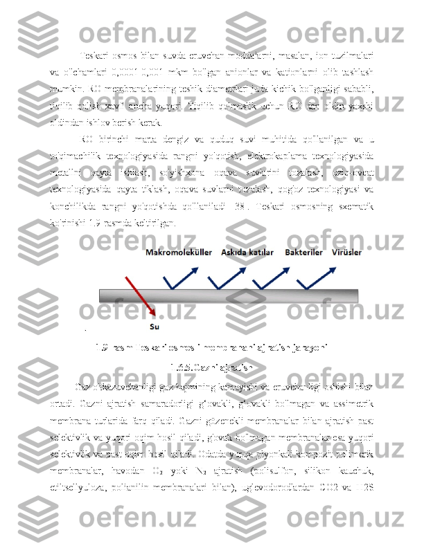 Teskari   osmos   bilan   suvda   eruvchan   moddalarni,   masalan,   ion   tuzilmalari
va   o'lchamlari   0,0001-0,001   mkm   bo'lgan   anionlar   va   kationlarni   olib   tashlash
mumkin. RO membranalarining teshik  diametrlari  juda kichik bo'lganligi  sababli,
tiqilib   qolish   xavfi   ancha   yuqori.   Tiqilib   qolmaslik   uchun   RO   dan   oldin   yaxshi
oldindan ishlov berish kerak.
RO   birinchi   marta   dengiz   va   quduq   suvi   muhitida   qo'llanilgan   va   u
to'qimachilik   texnologiyasida   rangni   yo'qotish,   elektrokaplama   texnologiyasida
metallni   qayta   ishlash,   so'yishxona   oqava   suvlarini   tozalash,   oziq-ovqat
texnologiyasida   qayta   tiklash,   oqava   suvlarni   tozalash,   qog'oz   texnologiyasi   va
konchilikda   rangni   yo'qotishda   qo'llaniladi   [38].   Teskari   osmosning   sxematik
ko'rinishi 1.9-rasmda keltirilgan.             
1.9-rasm Teskari osmosli membranani ajratish jarayoni
1.6.5.Gazni ajratish
Gaz o'tkazuvchanligi gaz hajmining kamayishi va eruvchanligi oshishi bilan
ortadi.   Gazni   ajratish   samaradorligi   g‘ovakli,   g‘ovakli   bo'lmagan   va   assimetrik
membrana   turlarida   farq   qiladi.   Gazni   gözenekli   membranalar   bilan   ajratish   past
selektivlik va yuqori oqim hosil qiladi, g'ovak bo'lmagan membranalar esa yuqori
selektivlik va past  oqim hosil qiladi. Odatda yupqa plyonkali kompozit polimerik
membranalar,   havodan   O
2   yoki   N
2   ajratish   (polisulfon,   silikon   kauchuk,
etiltsellyuloza,   polianilin   membranalari   bilan),   uglevodorodlardan   CO2   va   H2S 