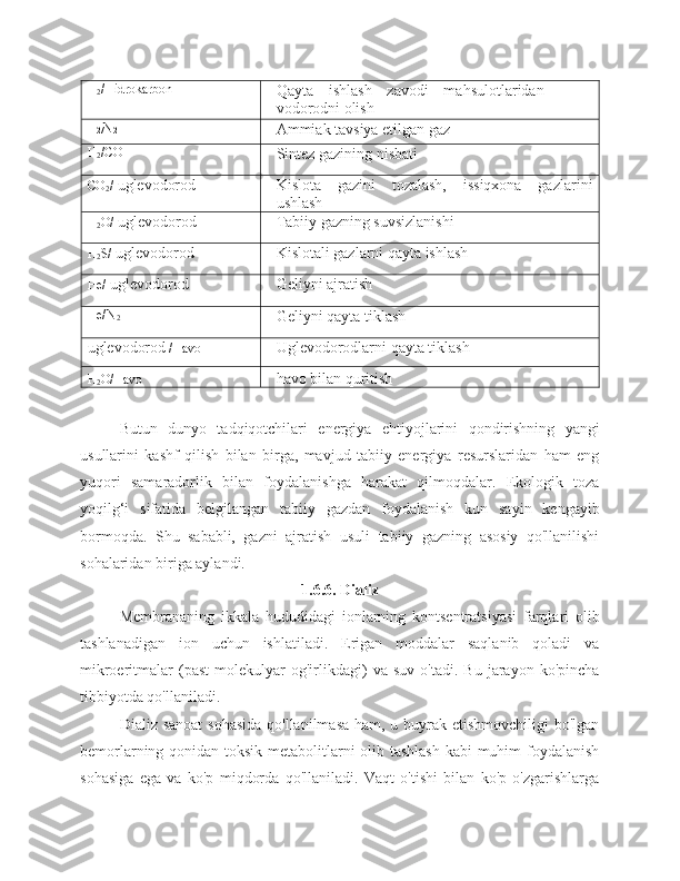 H
2 /Hidrokarbon
Qayta   ishlash   zavodi   mahsulotlaridan
vodorodni olish
H
2/ N
2
Ammiak tavsiya etilgan gaz
H
2 /CO
Sintez gazining nisbati
CO
2 /  uglevodorod Kislota   gazini   tozalash,   issiqxona   gazlarini
ushlash
H
2 O/  uglevodorod Tabiiy gazning suvsizlanishi
H
2 S/  uglevodorod Kislotali gazlarni qayta ishlash
He/  uglevodorod Geliyni ajratish
He/N
2
Geliyni qayta tiklash
uglevodorod  /Havo Uglevodorodlarni qayta tiklash
H
2 O/Havo havo bilan quritish
Butun   dunyo   tadqiqotchilari   energiya   ehtiyojlarini   qondirishning   yangi
usullarini   kashf   qilish   bilan   birga,   mavjud   tabiiy   energiya   resurslaridan   ham   eng
yuqori   samaradorlik   bilan   foydalanishga   harakat   qilmoqdalar.   Ekologik   toza
yoqilg‘i   sifatida   belgilangan   tabiiy   gazdan   foydalanish   kun   sayin   kengayib
bormoqda.   Shu   sababli,   gazni   ajratish   usuli   tabiiy   gazning   asosiy   qo'llanilishi
sohalaridan biriga aylandi.
1.6.6. Dializ
Membrananing   ikkala   hududidagi   ionlarning   kontsentratsiyasi   farqlari   olib
tashlanadigan   ion   uchun   ishlatiladi.   Erigan   moddalar   saqlanib   qoladi   va
mikroeritmalar   (past   molekulyar   og'irlikdagi)   va  suv   o'tadi.   Bu   jarayon  ko'pincha
tibbiyotda qo'llaniladi.
Dializ sanoat  sohasida qo'llanilmasa  ham, u buyrak etishmovchiligi  bo'lgan
bemorlarning qonidan toksik metabolitlarni olib tashlash kabi  muhim foydalanish
sohasiga   ega   va   ko'p   miqdorda   qo'llaniladi.   Vaqt   o'tishi   bilan   ko'p   o'zgarishlarga 