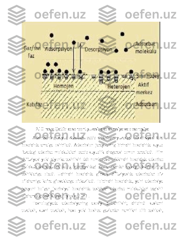 2.10-rasm Qattiq adsorbent yuzasida adsorbsiya va desorbsiya
Adsorbatning   suyuq   fazadagi   qattiq   adsorbent   yuzasiga   adsorbsiyasi   to'rt
bosqichda   amalga   oshiriladi.   Adsorbsion   jarayonning   birinchi   bosqichida   suyuq
fazadagi   adsorbat   molekulalari   qattiq-suyuqlik   chegarasi   tomon   tarqaladi.   Film
diffuziyasi   yoki   plyonka   tashilishi   deb   nomlanuvchi   ikkinchi   bosqichda   adsorbat
molekulalari   suyuqlik-qattiq   interfeysidagi   statik   qismdan   asosiy   adsorbentning
teshiklariga   o'tadi.   Uchinchi   bosqichda   g’ovak   diffuziyasida   adsorbatlar   o’z
o’lchamiga   ko’ra   g’ovaklarga   o’tkaziladi.   To'rtinchi   bosqichda,   ya'ni   adsorbsiya
jarayoni   bo'lgan   "sorbsiya"   bosqichida   tashilgan   adsorbat   molekulalari   tegishli
o'lchamdagi teshiklarga joylashadi [32].
Texnologiyada   adsorbsiyaning   asosiy   qo'llanilishi;   chiqindi   suvlarni
tozalash,   suvni   tozalash,   havo   yoki   boshqa   gazlardan   namlikni   olib   tashlash, 