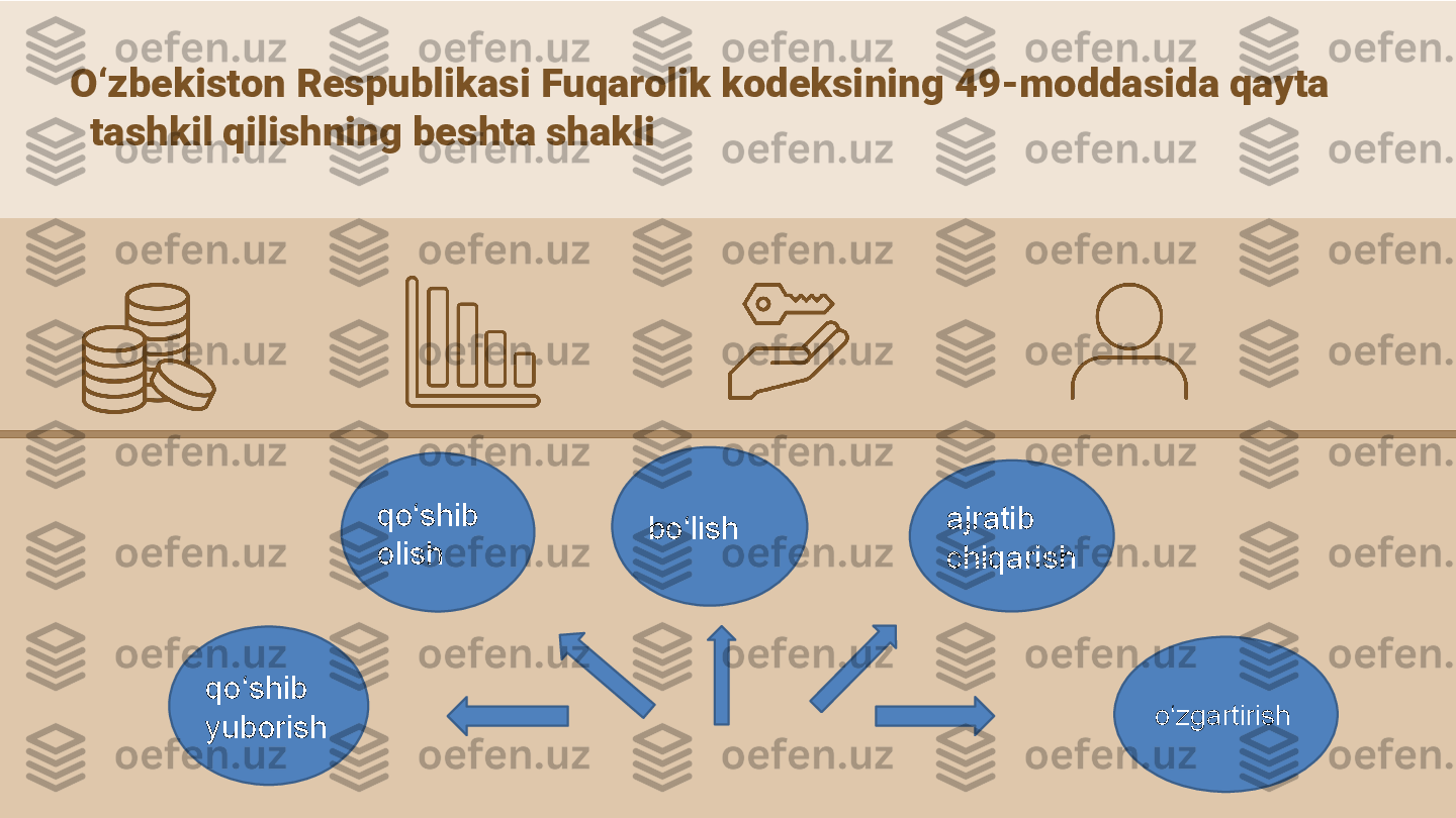  O‘zbekiston Respublikasi Fuqarolik kodeksining 49-moddasida qayta 
tashkil qilishning beshta shakli  
qo‘shib 
yuborish  qo‘shib 
olish  bo‘lish  ajratib 
chiqarish 
o‘zgartirish  