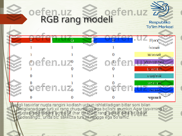 RGB rang modeli
Rangli tasvirlar nuqta rangini kodlash uchun ishlatiladigan bitlar soni bilan 
belgilanadigan turli xil rang chuqurligiga ega bo'lishi mumkin.Agar tasvirning bir 
nuqtasining rangini uchta bit (har bir RGB rangi uchun bitta bit) bilan 
kodlasangiz, unda biz sakkizta turli xil rangga ega bo'lamiz.               