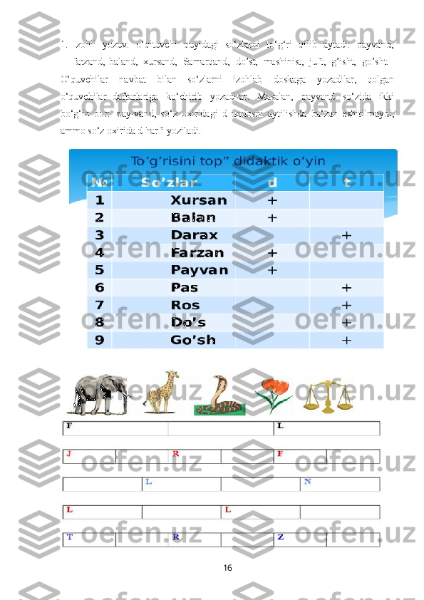 161. Izohli   yozuv:   o‘qituvchi   quyidagi   so‘zlarni   to‘g‘ri   qilib   aytadi:   payvand,
farzand,   baland,   xursand,   Samarqand,   do’st,   mashinist,   juft,   g’isht,   go’sht.
O‘quvchilar   navbat   bilan   so‘zlarni   izohlab   doskaga   yozadilar,   qolgan
o‘quvchilar   daftarlariga   ko‘chirib   yozadilar.   Masalan,   payvand   so‘zida   ikki
bo‘g‘in   bor:   pay-vand,   so‘z   oxiridagi   d   undoshi   aytilishda   ba‘zan   eshitilmaydi,
ammo so‘z oxirida d harfi yoziladi. 