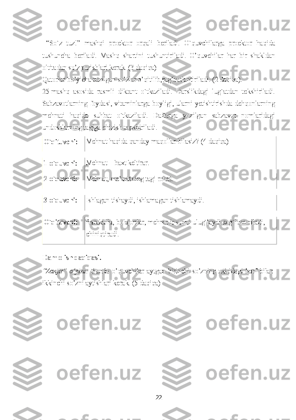 22  “So`z   tuz!”   mashqi   proektor   orqali   beriladi.   O`quvchilarga   proektor   haqida
tushuncha   beriladi.   Mashq   shartini   tushuntiriladi.   O’quvchilar   har   bir   shakldan
oltitadan so’z tuzishlari kerak. (3 daqiqa)
Qatorlar   bo’yicha   tuzilgan   so’zlar   o’qitilib,rag’batlantiriladi.   (2   daqiqa).
25-mashq   asosida   rasmli   diktant   o`tkaziladi.   Darslikdagi   lug`atdan   tekshiriladi.
Sabzavotlarning foydasi,  vitaminlarga  boyligi, ularni  yetishtirishda  dehqonlarning
mehnati   haqida   suhbat   o`tkaziladi.   Daftarga   yozilgan   sabzavot   nomlaridagi
undoshlarning tagiga chizish topshiriladi.
O`qituvchi: Mehnat   haqida   qanday   maqollar   bilasiz?   (4  daqiqa)
1-o`quvchi: Mehnat   – baxt   keltirar.
2-o`quvchi: Mehnat,   mehnatning   tagi   rohat.
3-o`quvchi: Ishlagan   tishaydi,   ishlamagan   tishlamaydi.
O`qituvchi: Barakalla,   bolajonlar,   mehnat   insonni   ulug`laydi   sog`lom   qiladi, 
chiniqtiradi.
Dam   olish   daqiqasi.
“Zanjir”   o’yini:   Bunda   o’quvchilar   aytgan   birinchi   so’zning oxiridagi   harf   bilan 
ikkinchi so’zni aytishlari kerak. (5 daqiqa) 