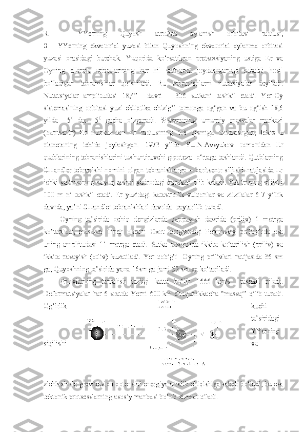 R   –   YYerning   Quyosh   atrofida   aylanish   orbitasi   radiusi,
θ   –   YYerning   ekvatorial   yuzasi   bilan   Quyoshning   ekvatorial   aylanma   orbitasi
yuzasi   orasidagi   burchak.   Y u qorida   ko‘rsatilgan   pretsessiyaning   ustiga   Er   va
Oyning   elliptik   orbitalarining   har   hil   sathlarda   joydashganligi   sababli   hosil
bo‘ladigan   tebranishlar   qo‘shiladi.   Bu   tebranishlarni   nutatsiyalar   deyiladi.
Nutatsiyalar   amplitudasi   18,4”     davri   –   306   sutkani   tashkil   etadi.   Yer-Oy
sistemasining   orbitasi   yuzi   ekliptika   chizig‘i   tomonga   og‘gan   va   bu   og‘ish   18,6
yilda   +5 0
  dan   -5 0
  gacha   o‘zgaradi.   Sistemaning   umumiy   massalar   markazi
(baritsentr)   Er   markazidan   Er   radiusining   0,8   qismiga   uzoqlashgan,   lekin   u
planetaning   ichida   joylashgan.   1973   yilda   YU.N.Avsyukov   tomonidan   Er
qutblarining tebranishlarini tushuntiruvchi gipoteza  o‘rtaga tashlandi. Qutblarning
CHandler  tebranishi  nomini  olgan tebranishlarga – baritsentr siljishi  natijasida  Er
ichki   yadrosining  suyuq  tashqi   yadrodagi   harakati   olib  keladi.   YAdroning  siljishi
100   m   ni   tashkil   etadi.   Er   yuzidagi   katastrofik   vulqonlar   va   zilzilalar   6-7   yillik
davrda, ya’ni CHandler tebranishlari davrida  qaytarilib turadi.
Oyning   ta’sirida   ochiq   dengizlarda   qappayish   davrida   (priliv)   1   metrga
ko‘tariladi,   masalan   Tinch   okeani   Oxot   dengizidagi   Penjinskiy   qo‘ltig‘ida   esa
uning   amplitudasi   11   metrga   etadi.   Sutka   davomida   ikkita   ko‘tarilish   (priliv)   va
ikkita   pasayish   (otliv)   kuzatiladi.   Yer   qobig‘i     Oyning   prilivlari   natijasida   36   sm
ga, Quyoshning ta’sirida yana 16sm ga jami 52 sm ga ko‘tariladi. 
Prilivlarning   tarqalish   tezligi   katta   bo‘lib   1666   km/s     tashkil   qiladi.
Deformatsiyalar har 6 soatda Yerni 600 km chuqurlikkacha “massaj” qilib turadi.
Og‘irlik kuchi
ta’siridagi
YYerning
siqilishi va
zichlashishi gravitatsion potensial energiya ajralib chiqishiga sabab bo‘ladi, bu esa
tektonik protsesslarning asosiy manbasi bo‘lib xizmat qiladi. 