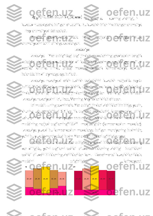 Δg	Пр=(−0,3086	+2⋅0,0419	σc)⋅h(мгал	)  bu   erda,   σ
s   –   suvning   zichligi,   h   –
kuzatuv nuqtasigacha bo‘lgan chuqurlik. Bu kuzatish bilan hisoblangan anomaliya
– Prey anomaliyasi deb ataladi.
Amalda,   gravirazvedka   dala   ishlari   natijasida   o‘rganilgan   Buge
anomaliyasini tahlil qilishga asoslangan.
Izostaziya
Izostaziya   -   Yer   qobig‘idagi   tog‘   jinslari   massalarining   gravitatsion   tenglik
xolatidir.   Har   qanday   xududda   bir   xil   ko‘ndalang   kesimga   ega   bo‘lgan   ma’lum
vertikal   kolonka   olinsa,   undagi   massalar   izostatik   kompensatsiya   satxidan
balandda bir xil qiymatga ega bo‘ladi.   
Izostaziya   nazariyasi   erkin   tushish   tezlanishini   kuzatish   natijasida   paydo
bo‘ldi. Ya’ni tog‘larda normadan kichik, okeanlarda esa katta. Bundan qit’alardagi
jinslarning  zichligi     okeanlardagi   jinslarning  zichligidan    kichikligi   kelib  chiqadi.
Izostaziya nazariyasini Eri, Pratt, Venning Meyneslar ishlab chiqqan. 
Eri modeli. Uning taxminicha Yer qobig‘i jinslari zichliklari bir biriga yaqin,
shuning   uchun,   relefdagi   5-6   km   lik   tog‘larni   massalarini   kompensatsiya   qilish
uchun,   Yer   qobig‘i   mantiyaga   proporsional   ravishda   cho‘kishi   kerak.   Bu
modelning   natijasi   tog‘larning”ildizi”     mavjudligidir   (kompensatsion   massalar).
Izostaziya   yuzasi   bu   kompensatsion   massalarga   bo‘lgan   mantiyaning   bosimidir,
ya’ni bu yuzada mantiyadagi bosim Yer qobig‘i jinslari og‘irligiga teng.
Pratt modeli. Bu modelda Yer qobig‘ining xar xil bloklaridagi zichliklarning
xar   xilligida,   ya’ni   tog‘larni   tashkil   qiluvchi   bloklarning   zichligi     botqliklarni
tashkil  qiluvchi bloklarning zichliklaridan kam.   Eksperimental  kuzatishlar  ikkala
modelni   to‘g‘riligini   ko‘rsatyapti. 
