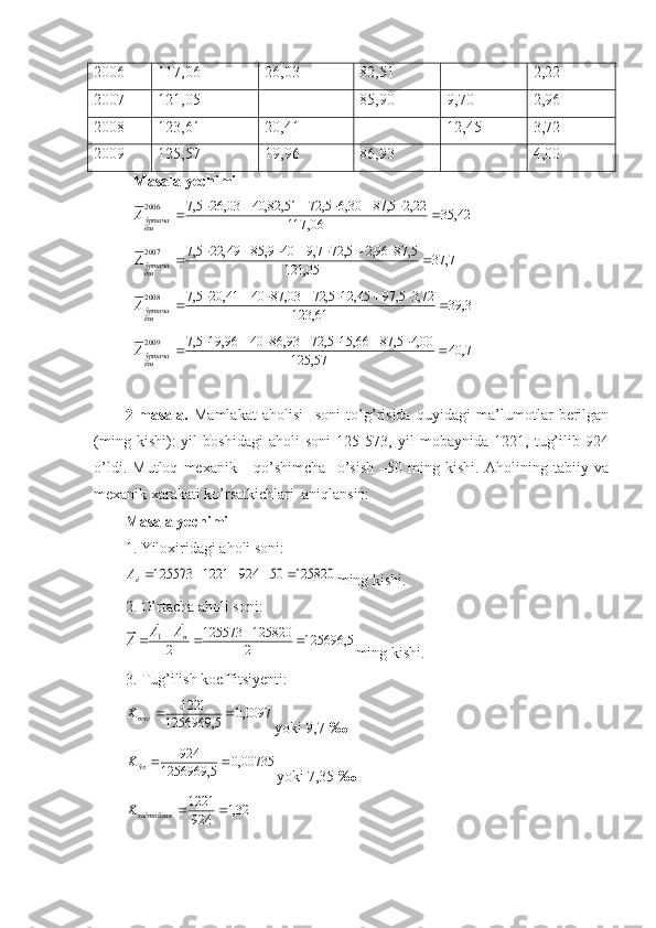 2006 117,06 26,03 82,51 2,22
2007 121,05 85,90 9,70 2,96
2008 123,61 20,41 12,45 3,72
2009 125,57 19,96 86,93 4,00
Masala yechimi
42,35
06,117 22,25,8730,65,7251,82,4003,265,72006


ёш ўртачаA
  
7,37
05,121 5,8796,25,727,9409,8549,225,72007


ёш ўртачаA
3,39
61,123 72,35,9745,125,7203,874041,205,72008


ёш ўртачаA
7,40
57,125 00,45,8766,155,7293,864096,195,72009


ёш ўртачаA
2-masala.   Mamlakat   aholisi     soni   to’g’risida   quyidagi   ma’lumotlar   berilgan
(ming   kishi):   yil   boshidagi   aholi   soni   125   573,   yil   mobaynida   1221,   tug’ilib   924
o’ldi.   Mutloq   mexanik       qo’shimcha     o’sish   –50   ming   kishi.   Aholining   tabiiy   va
mexanik xarakati ko’rsatkichlari  aniqlansin: 
Masala yechimi
1 .  Yiloxiridagi aholi soni:  125820	50	924	1221	125573					éA
ming kishi.
2. O’rtacha aholi soni:	
5,	125696	2
125820	125573	
2
1						nÀ	À	À
ming kishi.
3. Tug’ilish koeffitsiyenti:
0097,0
5,1256969 1221

тугK
yoki 9,7  ‰
00735,0
5,1256969 924

ўлK
yoki 7,35  ‰	
32,1	924
1221			хаётийликK 