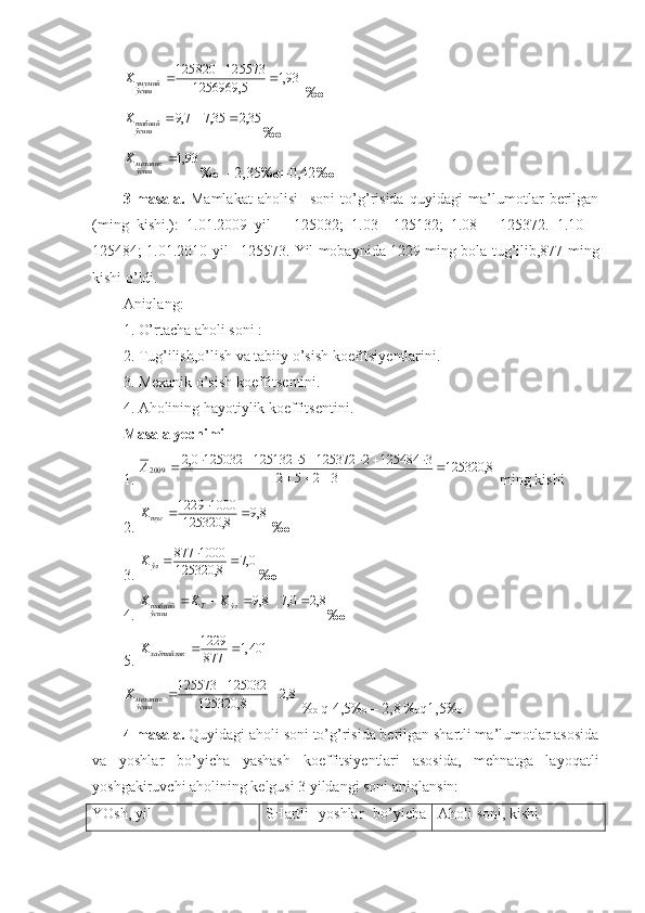 93,1	5,	1256969	
125573	125820			ўсишумумий	K
  ‰	
35,2	35,7	7,9				ўсиштабиийK
‰
93,1
ўсишмеханикK
‰ - 2,35 ‰q -0,42 ‰   
3-masala.   Mamlakat   aholisi     soni   to’g’risida   quyidagi   ma’lumotlar   berilgan
(ming   kishi.):   1.01.2009   yil   –   125032;   1.03   –125132;   1.08   –   125372.   1.10   –
125484; 1.01.2010 yil –125573. Yil mobaynida 1229 ming bola tug’ilib,877 ming
kishi o’ldi.
Aniqlang: 
1. O’rtacha aholi soni :
2. Tug’ilish,o’lish va tabiiy o’sish koefftsiyentlarini.
3. Mexanik o’sish koeffitsentini.
4. Aholining hayotiylik koeffitsentini.
Masala yechimi
1. 	
8,	125320	3	2	5	2	
3	125484	2	125372	5	125132	125032	0,2	2009					
								А   ming kishi
2. 	
8,9	8,	125320	
1000	1229			 туг	K
  ‰
3.  0,7
8,125320 1000877


ўлK
‰
4. 	
8,2	0,7	8,9					 ўлT
ўсиштабиий	K	K	K
‰
5.  	
401,1	877
1229			хаётийликK	
8,2	8,	125320	
125032	125573			
ўсишмеханик	K
  ‰   q 4,5‰ – 2,8 ‰q1,5‰
4-masala.  Quyidagi aholi soni to’g’risida berilgan shartli ma’lumotlar asosida
va   yoshlar   bo’yicha   yashash   koeffitsiyentlari   asosida,   mehnatga   layoqatli
yoshgakiruvchi aholining kelgusi 3 yildangi soni aniqlansin:
YOsh, yil SHartli   yoshlar   bo’yicha Aholi soni, kishi  
