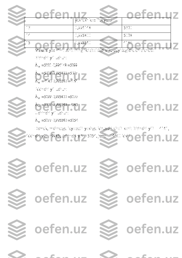 yashash koeffitsiyenti 
13 0 ,996148 5320
14 0,995800 5028
15 0,995560 4180
Masala yechimi :   Aholining istiqboldagi soni quyidagicha aniqlanadi:
Birinchi yil uchun:5299	996148,0	5320	À14				
5007	995800,0	5028	À15				
4161	995560,0	4180	À16			
Ikkinchi yil uchun:	
5277	995800,0	5299	À15				
4985	995560,0	5007	À16			
Uchinchi yil uchun:	
5254	995560,0	5277	À16			
Demak,   mehnatga  layoqatli  yoshga  kiruvchi  aholi   soni:   birinchi   yili   – 4161,
ikkinchi yili – 4985, uchinchi yili – 5254, jami – 14400 kishi.  