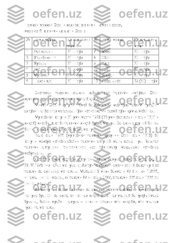 Номҳои моҳҳои Эрони ҳозира тақвими шамсии форс,
маориф ё тақвими давлати Эрон:
№ Номи моҳҳо Давомнокии
моҳ № Номи моҳҳо Давомнокии
моҳ
1 Фарвардин 31 ш-р зӯ 7 Меҳр 30 ш-р з	ӯ
2 Урдибиҳишт 31 ш-р з	
ӯ 8 Обон 30 ш-р з	ӯ
3 Хурдод 31 ш-р з	
ӯ 9 Озар 30 ш-р з	ӯ
4 Тир 31 ш-р з	
ӯ 10 Дай 30 ш-р з	ӯ
5 Мурдод 31 ш-р з	
ӯ 11 Баҳман 30 ш-р з	ӯ
6 Шаҳривар 31 ш-р з	
ӯ 12 Исфандиёр 29 (30) ш-р з	ӯ
Системаи   тақсими   солҳои   қабиса   дар   тақвими   имр заи   Эрон	
ӯ
ҳамчунинанд, ки дар тақвими  алол   ой доранд.	
ҷ ӣ ҷ
Моҳҳои Эрони кунуни шамс  ба ҳафтавори ҳафтр за тақсим шуда, он	
ӣ ӯ
аз р зи шанбе оғоз мегардад. Р зи истироҳатии расм  р зи  умъа мебошад.	
ӯ ӯ ӣ ӯ ҷ
Мувофиқи қонуни 31-уми марти 1925 (22-уми фарвардини соли 1304-и
ҳи р ) ҳисоби вақт бо тақвими ҳи р  бурда мешуд. Санаҳои аврупо  бошад
ҷ ӣ ҷ ӣ ӣ
бо нишондоди мелод  қайд карда мешуд.	
ӣ
Вале   соли   1936   (мувофиқи   тақвими   кунунии   Эрон   соли   1315)   бо
қонуни   махсус   истифодабарии   тақвими   аврупо   манъ   карда   шуд.   Баъдтар	
ӣ
тақвими   аврупоии   григорияниро   дар   р зномаву   ма аллаҳо   истифода	
ӯ ҷ
мебурданд.
Дар   Эрон   ҳам   тартиби   аврупоии   к тоҳ   намуда   навиштани   санаҳо   –	
ӯ
27. IV .1975 низ пайдо мешуданд. Аз р и тақвими шамсии эрон  фақат ду ё се	
ӯ ӣ
рақами санаҳо дода  мешаванд.  Масалан:  5 моҳи баҳмани 87 ё ин ки 10/336,
ин амал нишон медод, ки рақами 87 ин соли 1387, ё рақами 336 соли 1336-ро
нишон медод.
Аммо   чунин   тарзи   навишти   санаҳо   дар   тақвими   қамарии   ҳичр   ор	
ӣ ҷ ӣ
нашуда   буд.   Он   санаҳое,   ки   пеш   аз   ҳи р   ё   пеш   аз   мелод   ба   вуқ ъ   омада	
ҷ ӣ ӣ ӯ
буданд,   барои   муайян   намудани   онҳо   ишораҳои   «то   ҳи р »,   «то   милод»	
ҷ ӣ
гузошта мешавад.  