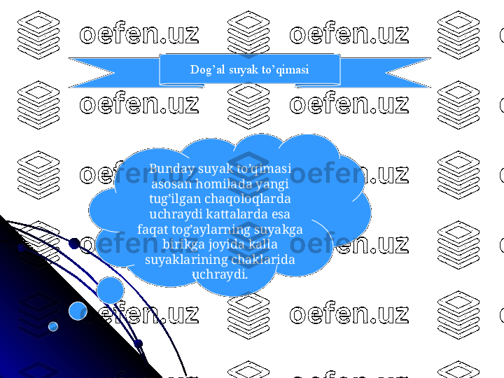 Dog’al suyak to’qimasi
Bunday suyak to’qimasi 
asosan homilada yangi 
tug’ilgan chaqoloqlarda 
uchraydi kattalarda esa 
faqat tog’aylarning suyakga 
birikga joyida kalla 
suyaklarining chaklarida 
uchraydi. 