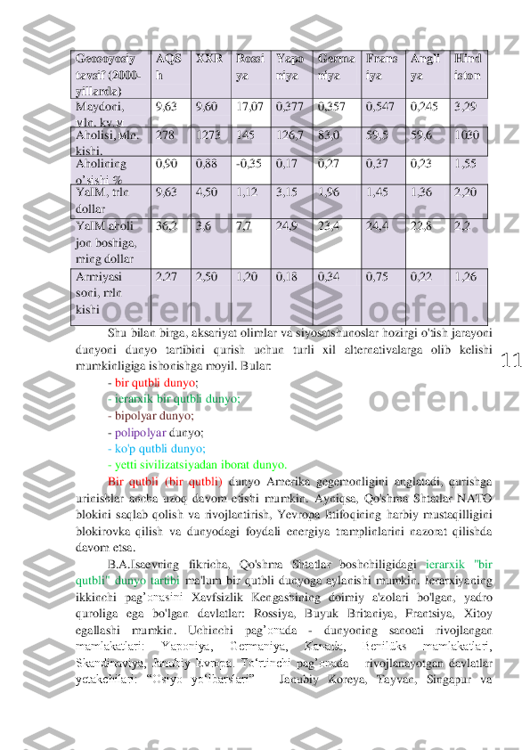  	
11	 	
Geosoyosiy 
tavsif	 (2000	-	
yillarda	)  	
AQS
h 	
XXR	 	Rossi
ya	 	
Yapo
niya	 	
Germa
niya	 	
Frans
iya	 	
Angli
ya	 	
Hind
iston	 	
Maydoni	, 	
мln	. kv	.м	 	
9,63	 	9,60	 	17,07	 	0,377	 	0,357	 	0,547	 	0,245	 	3,29	 	
Aholisi	, м	ln	. 	
kishi	. 	
278	 	1273	 	145	 	126,7	 	83,0	 	59,5	 	59,6	 	1030	 	
Aholining 
o’sishi	 %	 	
0,90	 	0,88	 	-0,35	 	0,17	 	0,27	 	0,37	 	0,23	 	1,55	 	
YaIM	, trln 	
dollar	 	
9,63	 	4,50	 	1,12	 	3,15	 	1,96	 	1,45	 	1,36	 	2,20	 	
YaIM	 aholi	 	
jon	 boshiga	, 	
ming dollar	 	
36,2	 	3,6	 	7,7	 	24,9	 	23,4	 	24,4	 	22,8	 	2,2	 	
Armiyasi	 	
soni	, mln	 	
kishi	  	
2.27	 	2,50	 	1,20	 	0,18	 	0,34	 	0,75	 	0,22	 	1,26	 	
Shu	 bilan	 birga	, aksariyat	 olimlar	 va	 siyosatshunoslar	 hozirgi	 o'tish	 jarayoni	 	
dunyoni	 dunyo	 tartibini	 qurish	 uchun	 turli	 xil	 alternativalarga	 olib	 kelishi	 	
mumkinligiga	 ishonishga	 moyil	. Bular	: 	
- bir qutbli dunyo	; 	
- ierarxik bir qutbli dunyo;	 	
- bipolyar dunyo;	 	
- polipolyar 	dunyo;	 	
- ko'p qutbli dunyo;	 	
- yetti 	sivilizatsiya	dan iborat	 dunyo	. 	
Bir  qutbli  (bir  qutbli) 	dunyo  Amerika  gegemonligini  anglatadi,  qurishga 	
urinishlar  ancha  uzoq  davom  etishi  mumkin.  Ayniqsa,  Qo'shma  Shtatlar  NATO 
blokini  saqlab  qol	ish  va  rivojlantirish,  Yevropa  Ittifoqining  harbiy  mustaqilligini 	
blokirovka  qilish  va  dunyodagi  foydali  energiya  tramplinlarini  nazorat  qilishda 
davom etsa.	 	
B.A.Isaevning  fikricha,  Qo'shma  Shtatlar  boshchiligidagi 	ierarxik  "bir 	
qutbli"  dunyo  tartibi 	ma'lum	 bir  qutbli  dunyoga  aylanishi  mumkin.  Ierarxiyaning 	
ikkinchi 	pag	’onasini 	Xavfsizlik  Kengashining  doimiy  a'zolari  bo'lgan,  yadro 	
quroliga  ega  bo'lgan  davlatlar	:  Rossiya,  Buyuk  Britaniya,  Frantsiya,  Xitoy	 	
egallashi  mumkin	.  Uchinchi 	pag	’ona	da	 	- 	dunyoning  sanoati	 	rivojlangan 	
mamlakatlari:  Yaponiya,  Germaniya,  Kanada,  Benilüks  mamlakatlari, 
Skandinaviya,  Janubiy  Evropa.  Toʻrtinchi 	pag	’ona	da	 – rivojlanayotgan  davlatlar 	
yetakchilari:  “Osiyo  yoʻlbarslari” 	– 	Janubiy  Koreya,  Tayvan,  Singapur  va  