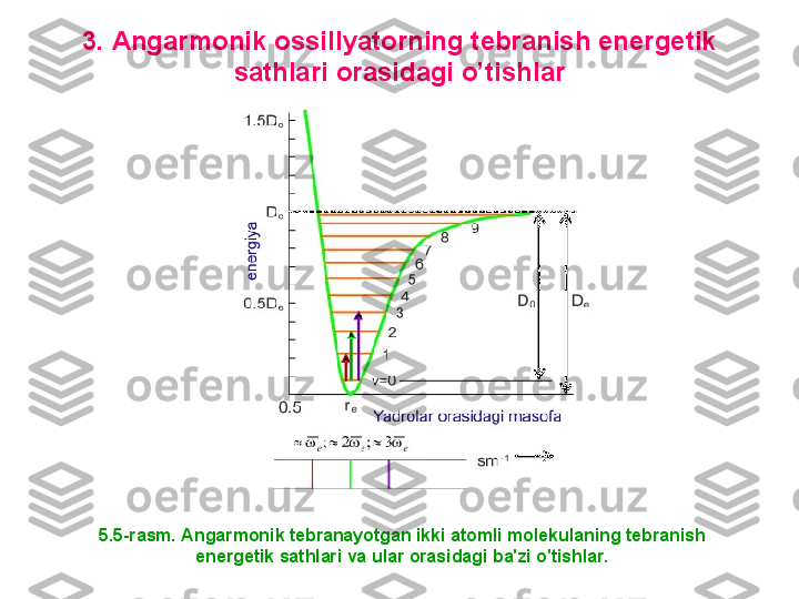 3 .  A ngarmonik ossillyatorning tebranish energetik 
sathlari  orasidagi o’tishlar
5.5-rasm. A ngarmonik tebranayotgan ikki atomli molekulaning tebranish 
energetik sathlari va  ular orasidagi ba'zi o'tishlar. 