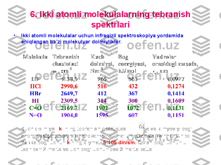 6. Ikki atomli molekulalarning tebranish 
spektrlari
•
Ikki atomli molekulalar uchun infraqizil spektroskopiya yordamida 
aniqlangan ba’zi molekulyar doimiyliklar.  
    
      Kuch doimiysi     k     ning tebranish chastotasi           ga va kimyoviy bog’ 
energiyasiga proporsional ekanligi bu ma’lumotlardan ko’rinib turibdi .  
Yakka bog’ uchun  k  ning qiymati  5*105 din/sm.  Qo’sh bog’ uchun u 
taqriban 2 marta va uch bog’ uchun esa 3 marta katta. e 