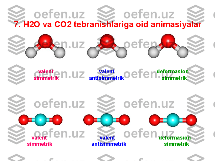 7. H2O va CO2 tebranishlariga oid animasiyalar
             valent                                valent                              deformasion
         simmetrik                      antisimmetrik                           simmetrik
             valent                                     valent                               deformasion
         simmetrik                            antisimmetrik                           simmetrik 