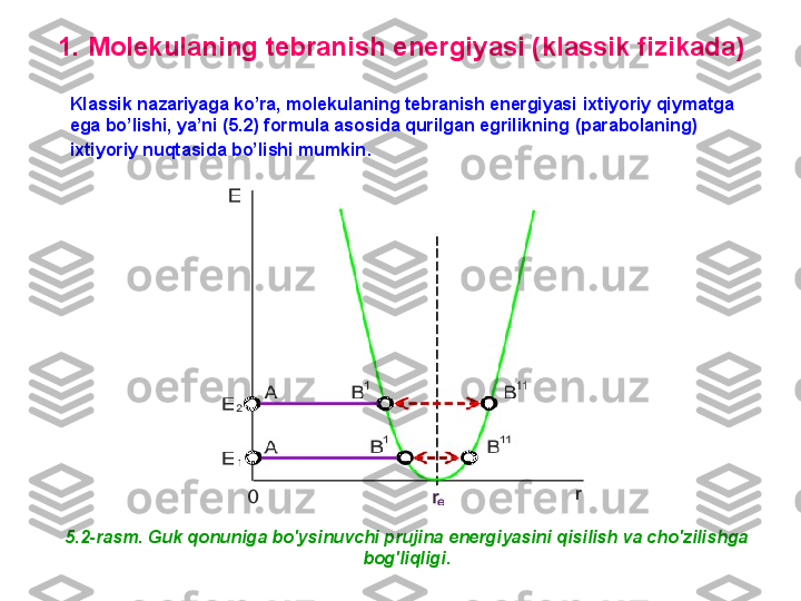 1. M olekulaning tebranish energiyasi (klassik fizikada)
5.2-rasm. G uk qonuniga bo'ysinuvchi prujina energiyasini qisilish va cho'zilishga 
bog'liqligi.Klassik nazariyaga ko’ra, molekulaning tebranish energiyasi   ixtiyoriy qiymatga 
ega bo’lishi, ya’ni  ( 5. 2)  formula asosida qurilgan egrilikning  ( parabolaning ) 
ixtiyoriy nuqtasida bo’lishi mumkin .   