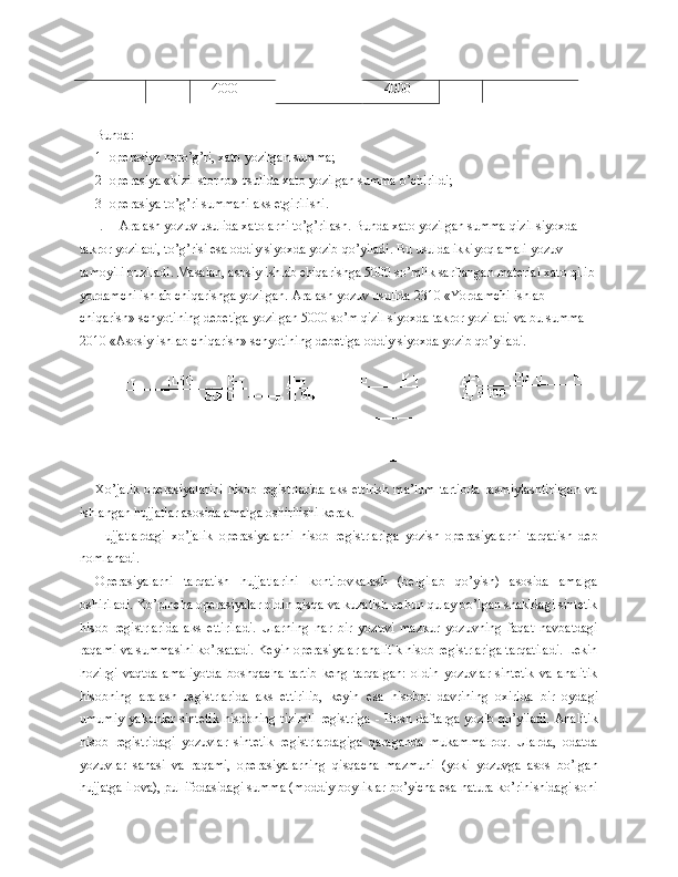 4000 4000
Bunda:
1- operasiya noto’g’ri, xato yozilgan summa;
2- operasiya «kizil storno» usulida xato yozilgan summa o’chirildi;
3- operasiya to’g’ri summani aks etgirilishi.
I. Aralash yozuv usulida xatolarni to’g’rilash. Bunda xato yozilgan summa  q izil siyoxda 
takror yoziladi, to’g’risi esa oddiy siyoxda yozib qo’yiladi. Bu usulda ikkiyoqlamali yozuv 
tamoyili buziladi. Masalan, asosiy ishlab chiqarishga 5000 so’mlik sarflangan material xato qilib 
yordamchi ishlab chiqarishga yozilgan. Aralash yozuv usulida 2310 «Yordamchi ishlab 
chiqarish» schyotining debetiga yozilgan 5000 so’m qizil siyoxda takror yoziladi va bu summa 
2010 «Asosiy ishlab chiqarish» schyotining debetiga oddiy siyoxda yozib qo’yiladi.
Xo’jalik  operasiyalarini  hisob registrlarida  aks  ettirish  ma’lum tartibda  rasmiylashtirilgan  va
ishlangan hujjatlar asosida amalga oshirilishi kerak.
Hujjatlardagi   xo’jalik   operasiyalarni   hisob   registrlariga   yozish   operasiyalarni   tarqatish   deb
nomlanadi.
Operasiyalarni   tar q atish   hujjatlarini   kontirovkalash   (belgilab   qo’yish)   asosida   amalga
oshiriladi. Ko’pincha operasiyalar oldin  q isqa va kuzatish uchun qulay bo’lgan shakldagi sintetik
hisob   registrlarida   aks   ettiriladi.   Ularning   h ar   bir   yozuvi   mazkur   yozuvning   faqat   navbatdagi
raqami va summasini ko’rsatadi. Keyin operasiyalar analitik hisob registrlariga tarqatiladi. Lekin
h ozirgi   vaqtda   amaliyotda   boshqacha   tartib   keng   tarqalgan:   oldin   yozuvlar   sintetik   va   analitik
hisobning   aralash   registrlarida   aks   ettirilib,   keyin   e sa   hisob ot   davrining   oxirida   bir   oydagi
umumiy  yakunlar  sintetik  hisobning tizimli  registr i ga - Bosh   daftar ga yozib  qo’yiladi.  Analitik
hisob   registridagi   yozuvlar   sintetik   registrlardagiga   qaraganda   mukammalroq.   Ularda,   odatda
yozuvlar   sanasi   va   raqami,   operasiyalarning   qisqacha   mazmuni   (yoki   yozuvga   asos   bo’lgan
hujjatga ilova), pul ifodasidagi summa (moddiy boyliklar bo’yicha esa natura ko’rinishidagi soni 