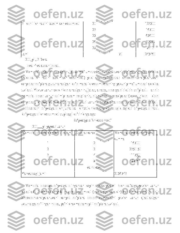 3 - sonli ish haqini   taqsimlash vedomosti 20
23
25
26
29 123500
16700
65600 
30650
9010
Jami 70 245460
200   yil, 3 fevral
Ilova: 4 varaqdan iborat.
Memorial-order   bir   turdagi   hujjatlar   ma’lumotlarini   birlashtiruvchi   yig’ma   hujjatlar   asosida
(misolda   ish   haqini   taqsimlash   vedomosti)   yoki   shu   ma’lumotlar   korrespondensiyalanuvchi
schyotlar bo’yicha guruhlanadigan ko’p martalik vedomostlarning yakuniy ma’lumotlari asosida
tuziladi. Yozuv uchun asos hisoblanadigan hujjatlar, albatta, orderga biriktirib qo’yiladi. Har bir
memorial-order   uchun   doimiy   raqam   belgilanib,   bir   turdagi   operasiyalar   (kassa,   hisob   -   kitob
schyotlari, ish haqi va hokazo)ning har bir turi uchun bir oyda bitta order tuzish imkonini beradi.
Orderlarni ro’yxatga olish jurnalida - sintetik hisobning xronologik registri ro’ y xatga olinadi.
Ro’yxatga olish vedomosti quyidagi ko’rinishga ega:
Ro’yxatga olish vedomosti
         200       yil yanvari uchun
Memorial-orderlarning  tartib raqami Orderlar sanasi Memorial-orderlar  bo’yicha 
summa
1
2
3
4 2
2
4
8
va hokazo 16700
2350-50
11750
197361
Yanvardagi   jami 2056743
Memorial-orderlar   ro’yxatga   olingandan   keyin   operasiyalarni   Bosh   daftarga   yozish   uchun
ishlatiladi.   Bosh   daftar   yoki   nazorat   vedomosti   (pastroqqa   qaralsin)   har   bir   schyotni   har   bir
korrespondensiyalanuvchi   schyot   bo’yicha   oborot   summalarni   yozish   uchun   ajratiladigan
ustunlarga bo’lingan holda, ya’ni shaxmat tamoyili bo’yicha tuziladi. 