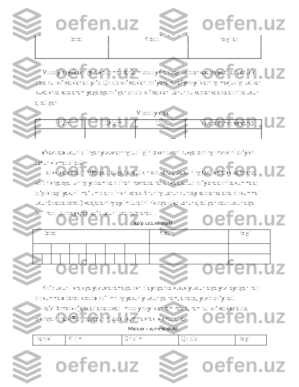 Debet Kredit Belgilar
Moddiy boyliklarning hisobi omborlarda miqdoriy shakldagi kartoch kalarda yuritiladi, chunki 
unda pul ko’rsatkichlari yo’q. Qoldiq ko’rsatkichi  bo’yicha moddiy boyliklarning mavjudligi ustidan 
kuzatishda katta ahami yatga ega bo’lgan qoldiq ko’rsatkichi uchun bu kartochkalarda alohida ustun 
aj ratilgan.
Miqdoriy shakl
Kirim Chiqim Qoldiq Nazorat(imzo va sana)
«Nazorat» ustuni qilingan yozuvlarning turliligini tekshiruvchi buxgal terning imzosini qo’yish 
uchun xizmat qiladi.
Har xil xarajatlarni hisobga oladigan analitik hisob kartochkalari ning tuzilishi alohida, boshqa 
ko’rinishga ega. Uning yordamida birinchi navbatda har bir xarajat turi bo’yicha alohida summalar 
to’grisidagi yakunii  ma’lumotlar olinishi kerak. Shuning uchun bunday kartochkalarda bir sum mali 
ustun (odatda debetli) xarajatlarning ayrim turlarini hisobga olish  uchun ajratilgan qator ustunlarga 
bo’linadi.  Bunday shakl ko’p ustunli deb  nomlanadi.
Ko’p ustunli shakl
Debet Kredit Belgi 
Ko’p ustunli shaklga yozuvlar amalga oshirilayotganda xususiy ustunlarga yozilayotgan har 
bir summa «Debet-kredit» bo’limning yakuniy ustuniga ham, albatta, yozib qo’yiladi.
Ba’zi fermer xo’jaliklarilarda tovar - moddiy boyliklar ham natura, ham pul ko’rsat kichlarida 
hisobga olinadi. Buning uchun miqdor - summa shakl xizmat  qiladi.
Miqdor – summa shakl
Bahosi Kirim Chiqim Qoldiq Belgi 