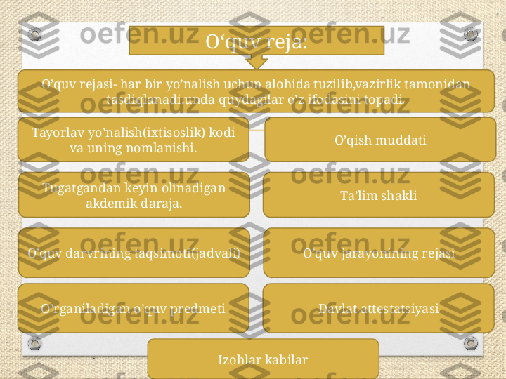 O‘quv reja:
O’qish muddatiO’quv rejasi- har bir yo’nalish uchun alohida tuzilib,vazirlik tamonidan 
tasdiqlanadi.unda quydagilar o’z ifodasini topadi.
Ta’lim shakli
Izohlar kabilar Davlat attestatsiyasiO’quv jarayonining rejasi
O’rganiladigan o’quv predmetiO’quv darvrining taqsimoti(jadvali) Tugatgandan keyin olinadigan 
akdemik daraja.Tayorlav yo’nalish(ixtisoslik) kodi 
va uning nomlanishi. 