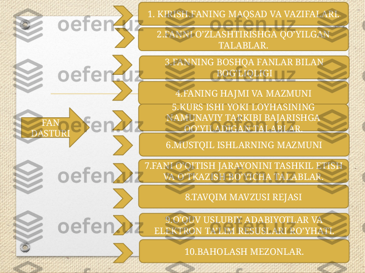 FAN 
DASTURI 2.FANNI O’ZLASHTIRISHGA QO’YILGAN 
TALABLAR.
4.FANING HAJMI VA MAZMUNI3.FANNING BOSHQA FANLAR BILAN 
BOG’LIQLIGI1. KIRISH.FANING MAQSAD VA VAZIFALARI.
5.KURS ISHI YOKI LOYHASINING 
NAMUNAVIY TARKIBI BAJARISHGA 
QO’YILADIGAN TALABLAR.
6.MUSTQIL ISHLARNING MAZMUNI
7.FANI O’QITISH JARAYONINI TASHKIL ETISH 
VA O’TKAZISH BO’YICHA TALABLAR.
8.TAVQIM MAVZUSI REJASI
9.O’QUV USLUBIY ADABIYOTLAR VA 
ELEKTRON TA’LIM RESUSLARI RO’YHATI.
10.BAHOLASH MEZONLAR. 