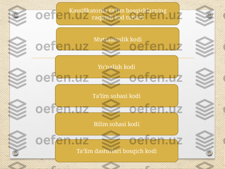 Kassifikatorda ta’lim bosqichlarning 
raqamli kod turlari
Mutaxassslik kodi
Yo’nalish kodi
Ta’lim dasturlari bosqich kodi Ta’lim sohasi kodi
Bilim sohasi kodi 