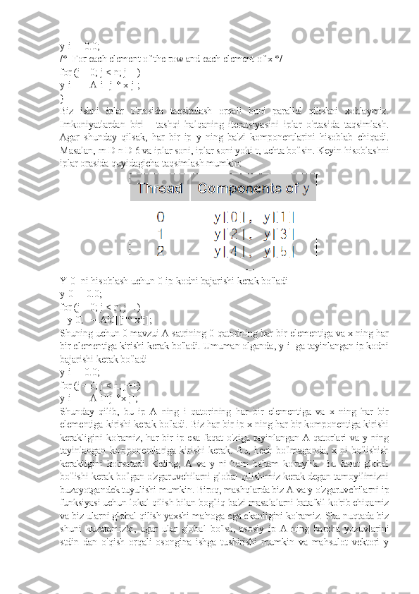 y[i] = 0.0;
/*  For each element of the row and each element of x */
for (j = 0; j < n; j++)
y[i] += A[i][j]* x[j];
}
Biz   ishni   iplar   o'rtasida   taqsimlash   orqali   buni   parallel   qilishni   xohlaymiz.
Imkoniyatlardan   biri   -   tashqi   halqaning   iteratsiyasini   iplar   o'rtasida   taqsimlash.
Agar   shunday   qilsak,   har   bir   ip   y   ning   ba'zi   komponentlarini   hisoblab   chiqadi.
Masalan, m D n D 6 va iplar soni, iplar soni yoki t, uchta bo'lsin. Keyin hisoblashni
iplar orasida quyidagicha taqsimlash mumkin:
Y[0] ni hisoblash uchun 0-ip kodni bajarishi kerak bo'ladi
y[0] = 0.0;
for (j = 0; j < n; j++)
   y[0] += A[0][j]* x[j];
Shuning uchun 0 mavzui A satrining 0-qatorining har bir elementiga va x ning har
bir elementiga kirishi kerak bo'ladi. Umuman olganda, y[i] ga tayinlangan ip kodni
bajarishi kerak bo'ladi
y[i] = 0.0;
for (j = 0; j < n; j++)
y[i] += A[i][j]*x[j];
Shunday   qilib,   bu   ip   A   ning   i   qatorining   har   bir   elementiga   va   x   ning   har   bir
elementiga kirishi kerak bo'ladi. Biz har bir ip x ning har bir komponentiga kirishi
kerakligini  ko'ramiz, har  bir  ip esa faqat  o'ziga  tayinlangan A qatorlari  va y ning
tayinlangan   komponentlariga   kirishi   kerak.   Bu,  hech   bo'lmaganda,   x   ni   bo'lishish
kerakligini   ko'rsatadi.   Keling,   A   va   y   ni   ham   baham   ko'raylik.   Bu   faqat   global
bo'lishi kerak bo'lgan o'zgaruvchilarni global qilishimiz kerak degan tamoyilimizni
buzayotgandek tuyulishi mumkin. Biroq, mashqlarda biz A va y o'zgaruvchilarni ip
funksiyasi uchun lokal qilish bilan bog'liq ba'zi masalalarni batafsil ko'rib chiqamiz
va biz ularni global qilish yaxshi ma'noga ega ekanligini ko'ramiz. Shu nuqtada biz
shuni   kuzatamizki,   agar   ular   global   bo'lsa,   asosiy   ip   A   ning   barcha   yozuvlarini
stdin   dan   o'qish   orqali   osongina   ishga   tushirishi   mumkin   va   mahsulot   vektori   y 