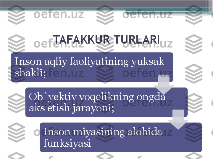 TAFAKKUR TURLARI
Inson aqliy faoliyatining yuksak 
shakli ;
Ob`yektiv voqelikning ongda 
aks etish jarayoni ;
Inson miyasining alohida 
funksiyasi                         